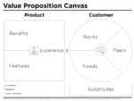 Value Proposition Canvas - Peter J Thomson