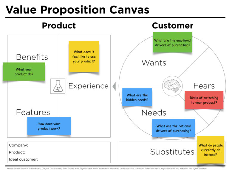 value-proposition-canvas-questions-peter-j-thomson