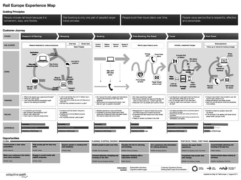 Customer Journey Mapping - Peter J Thomson